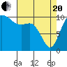 Tide chart for Hood Canal, Pleasant Harbor, Washington on 2021/04/20