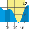 Tide chart for Hood Canal, Pleasant Harbor, Washington on 2021/05/17