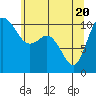Tide chart for Hood Canal, Pleasant Harbor, Washington on 2021/05/20