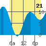 Tide chart for Hood Canal, Pleasant Harbor, Washington on 2021/06/21