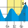 Tide chart for Hood Canal, Pleasant Harbor, Washington on 2021/08/14
