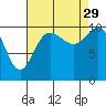 Tide chart for Hood Canal, Pleasant Harbor, Washington on 2021/08/29