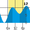 Tide chart for Hood Canal, Pleasant Harbor, Washington on 2021/09/12