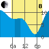 Tide chart for Hood Canal, Pleasant Harbor, Washington on 2022/05/8