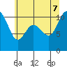Tide chart for Pleasant Harbor, Washington on 2022/07/7