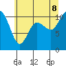 Tide chart for Pleasant Harbor, Washington on 2022/07/8