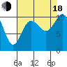 Tide chart for Hood Canal, Pleasant Harbor, Washington on 2022/08/18