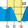 Tide chart for Hood Canal, Pleasant Harbor, Washington on 2023/04/12