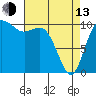 Tide chart for Hood Canal, Pleasant Harbor, Washington on 2023/04/13