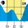 Tide chart for Hood Canal, Pleasant Harbor, Washington on 2023/06/10