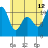 Tide chart for Hood Canal, Pleasant Harbor, Washington on 2023/06/12