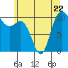Tide chart for Hood Canal, Pleasant Harbor, Washington on 2023/06/22