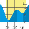 Tide chart for Hood Canal, Pleasant Harbor, Washington on 2023/07/11