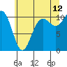 Tide chart for Hood Canal, Pleasant Harbor, Washington on 2023/07/12