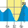Tide chart for Hood Canal, Pleasant Harbor, Washington on 2023/07/21