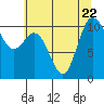 Tide chart for Hood Canal, Pleasant Harbor, Washington on 2023/07/22