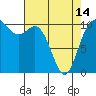 Tide chart for Hood Canal, Pleasant Harbor, Washington on 2024/04/14