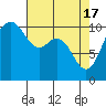 Tide chart for Hood Canal, Pleasant Harbor, Washington on 2024/04/17