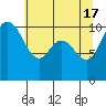 Tide chart for Hood Canal, Pleasant Harbor, Washington on 2024/05/17