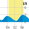 Tide chart for Pleasant Hill Landing, South Carolina on 2021/09/15