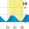 Tide chart for Pleasant Hill Landing, South Carolina on 2021/09/19