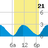 Tide chart for Pleasant Hill Landing, South Carolina on 2021/09/21