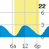 Tide chart for Pleasant Hill Landing, South Carolina on 2021/09/22