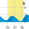 Tide chart for Pleasant Hill Landing, South Carolina on 2021/09/5