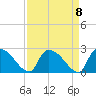 Tide chart for Pleasant Hill Landing, South Carolina on 2021/09/8