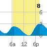 Tide chart for Pleasant Hill Landing, South Carolina on 2022/08/8