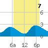 Tide chart for Pleasant Hill Landing, Santee River, South Carolina on 2023/09/7