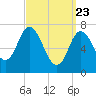 Tide chart for Plum Island Beach, Massachusetts on 2021/03/23