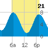 Tide chart for Plum Island Beach, Massachusetts on 2021/04/21