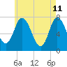 Tide chart for Plum Island Beach, Massachusetts on 2022/05/11