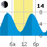 Tide chart for Plum Island Beach, Massachusetts on 2023/01/14