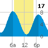 Tide chart for Plum Island Beach, Massachusetts on 2023/01/17