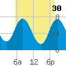 Tide chart for Plum Island Beach, Massachusetts on 2023/04/30