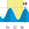 Tide chart for Plum Island Beach, Massachusetts on 2024/04/18