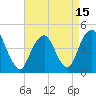 Tide chart for Plumb Beach Channel, Jamaica Bay, New York on 2021/04/15