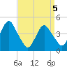 Tide chart for Plumb Beach Channel, Jamaica Bay, New York on 2021/04/5