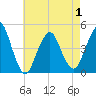 Tide chart for Plumb Beach Channel, Jamaica Bay, New York on 2021/05/1