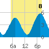 Tide chart for Plumb Beach Channel, Jamaica Bay, New York on 2021/06/8