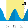 Tide chart for Plumb Beach Channel, Jamaica Bay, New York on 2021/07/15