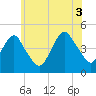 Tide chart for Plumb Beach Channel, Jamaica Bay, New York on 2021/07/3