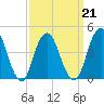 Tide chart for Plumb Beach Channel, Jamaica Bay, New York on 2022/03/21
