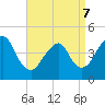 Tide chart for Plumb Beach Channel, Jamaica Bay, New York on 2022/04/7