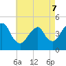 Tide chart for Plumb Beach Channel, Jamaica Bay, New York on 2022/05/7
