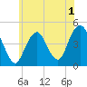 Tide chart for Plumb Beach Channel, Jamaica Bay, New York on 2022/06/1