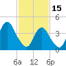 Tide chart for Plumb Beach Channel, Jamaica Bay, New York on 2023/02/15