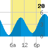 Tide chart for Plumb Beach Channel, Jamaica Bay, New York on 2023/06/20